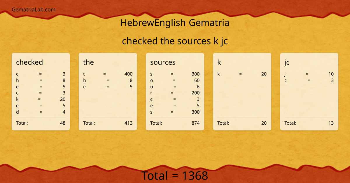 checked the sources k jc in hebrewEnglish Gematria